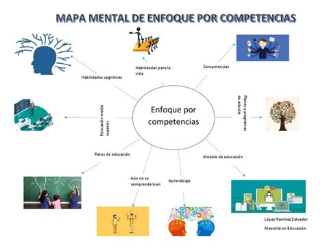 Esquema conceptual que muestra la transición del enfoque asistencialista al enfoque basado en derechos humanos para personas mayores