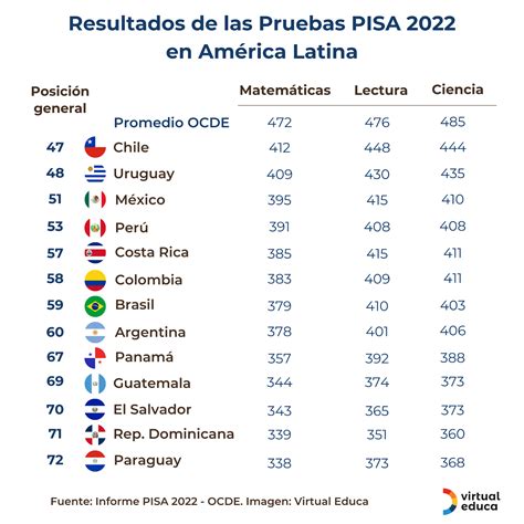 Gráfico comparativo de los resultados de las pruebas TUG, VM y AUP entre el grupo activo y el grupo inactivo de adultos mayores.