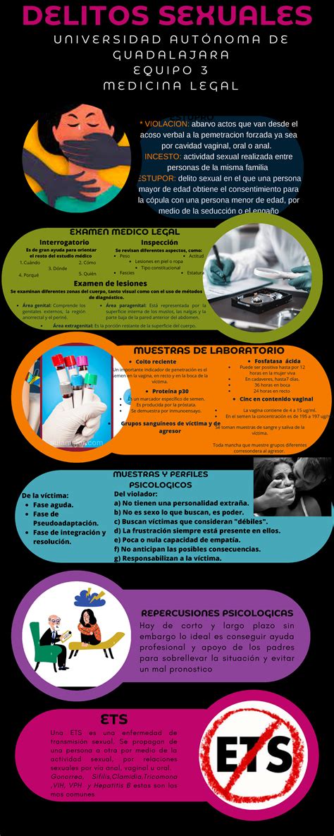 Infografía que muestra estadísticas sobre delitos sexuales contra menores y vías de denuncia.