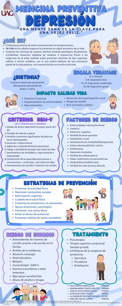 infografía comparativa de prevalencia de depresión en adultos mayores en diferentes entornos (comunidad, instituciones)