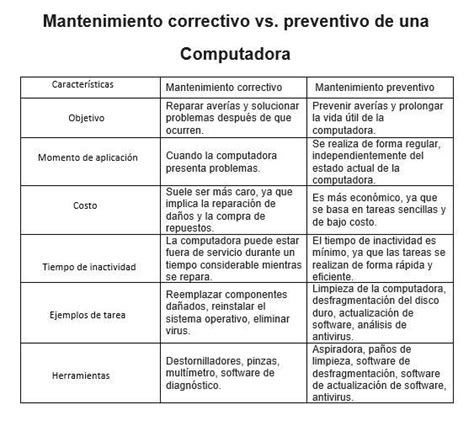 Tabla comparativa entre el poder preventivo en sentido estricto y el poder con cláusula de subsistencia.