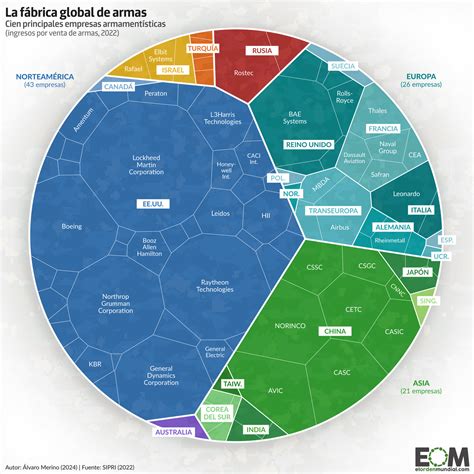 Infografía detallando las empresas de armamento y tecnología de guerra señaladas en el informe de la ONU.