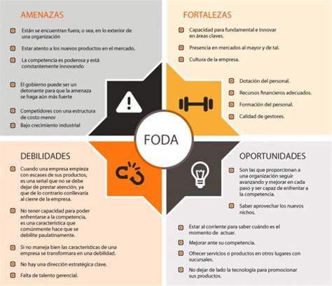 Infografía sobre la matriz FODA aplicada a la toma de decisiones estratégicas en el sector financiero.