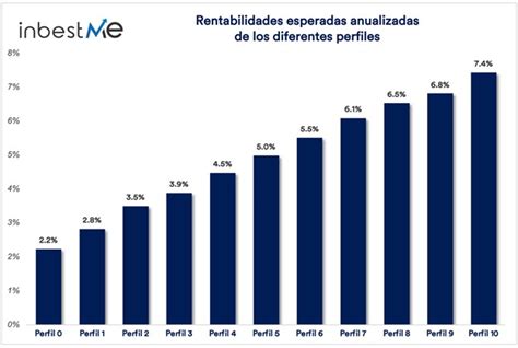 Gráfico comparativo de los riesgos y rentabilidades esperadas de los diferentes fondos de pensiones (A, B, C, D, E).