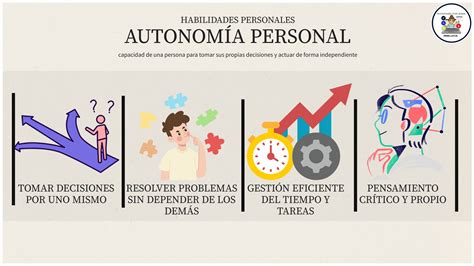 Esquema sobre la relación entre tecnologías de apoyo, autonomía personal e inclusión social