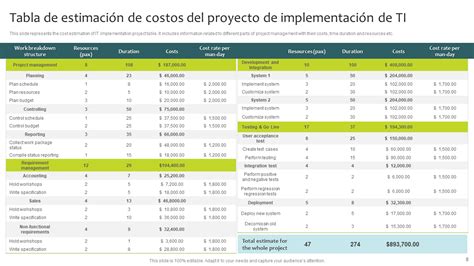 Tabla de estimación de costos y factores que influyen en el precio del servicio