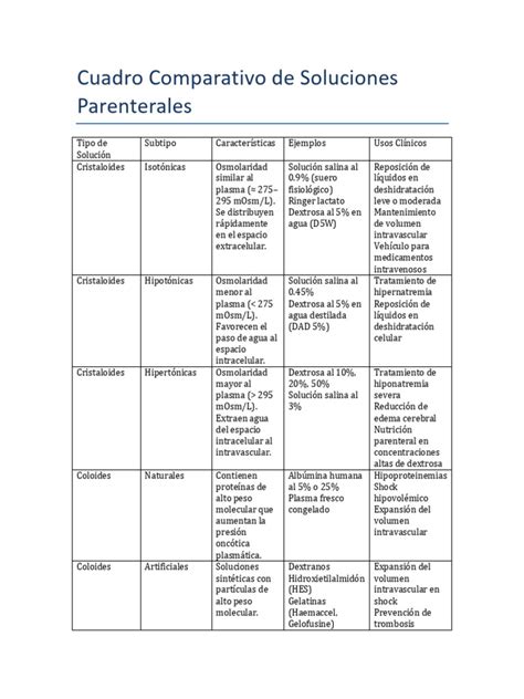 Esquema comparativo: soluciones actuales como prótesis e implantes frente a la futura regeneración biológica de dientes.