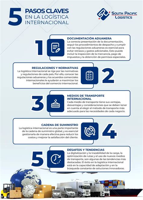 Infografía sobre los pasos clave para exportar desde Chile.