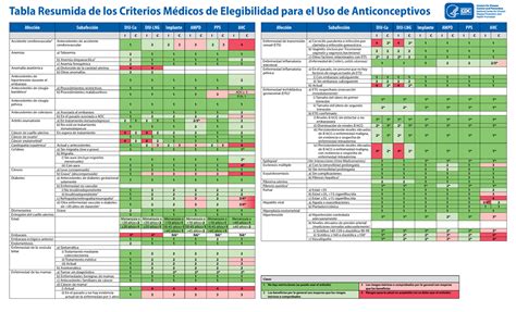 Esquema sobre los criterios de elegibilidad para hijos y padres según los plazos legales