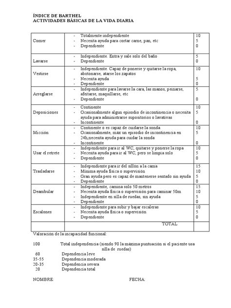 Ilustración esquemática de la escala de Barthel con iconos representando las actividades básicas de la vida diaria.