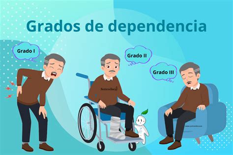 infografía explicando los pasos para acreditar la dependencia y la falta de cuidadores