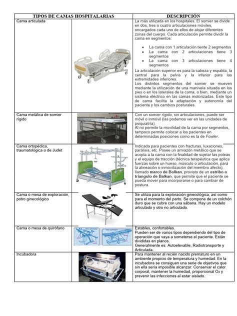 Esquema de las principales zonas de riesgo de atrapamiento en camas hospitalarias y dispositivos de sujeción.