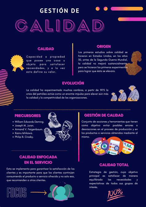 Infografía sobre los procesos de calidad y gestión del PNI