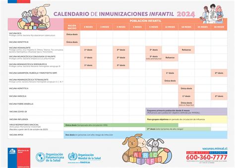 Ilustración del calendario de vacunación infantil en Chile
