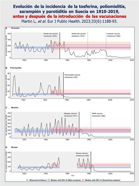 Gráfico comparativo de la incidencia de enfermedades respiratorias antes y después de la vacunación contra el VRS en lactantes