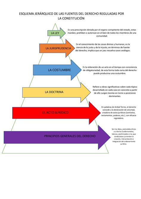 Esquema jerárquico de la administración política mexica: Tlatoani, Cihuacóatl y el Consejo de nobleza.