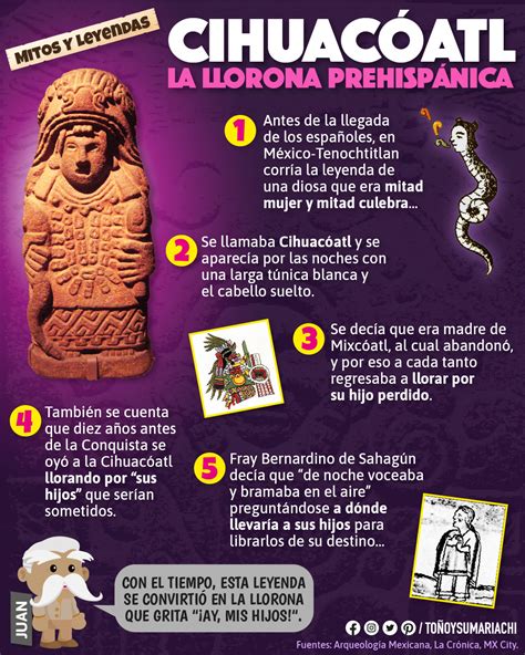 Infografía sobre la división de funciones entre el Tlatoani y el Cihuacóatl en el gobierno de Tenochtitlan.
