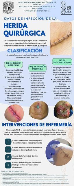 Infografía sobre los pasos para la limpieza y curación diaria de la herida quirúrgica