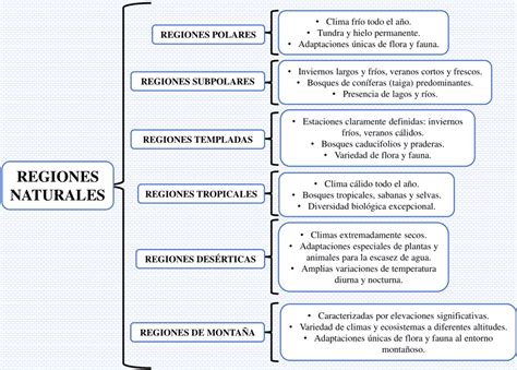 Mapa interactivo o esquema de las regiones principales de God of War donde se distribuyen los cofres legendarios