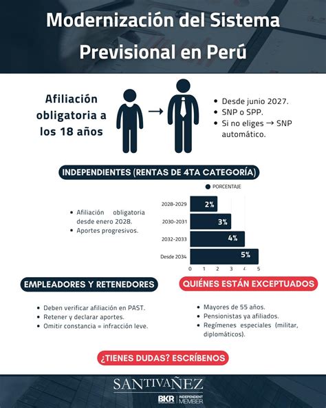 Infografía comparativa: Aportes actuales vs. nuevos aportes del sistema previsional.