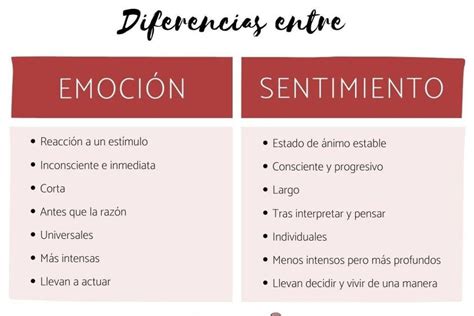 Gráfico comparativo sobre los sentimientos asociados a la vejez (miedo, tristeza vs. tranquilidad).
