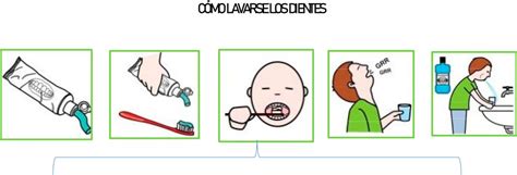 ejemplo de estrategia visual para la higiene bucal en niños con autismo