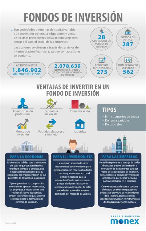 Infografía explicativa sobre los tipos de fondos de inversión de las AFP y su comportamiento.