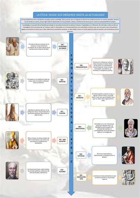Infografía comparativa que muestra la evolución histórica de términos peyorativos hacia conceptos basados en el respeto y la dignidad humana.