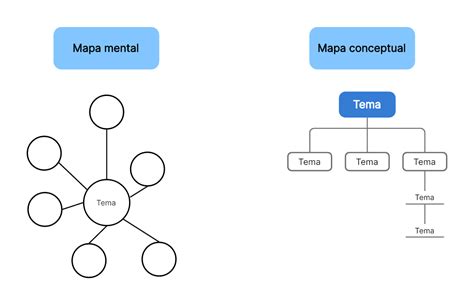 Esquema visual que diferencia entre términos peyorativos, eufemismos incorrectos y la terminología recomendada basada en el modelo social de derechos.