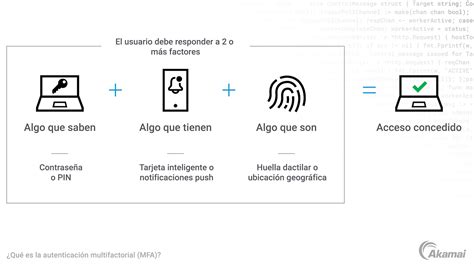 Esquema de ciberseguridad: uso de contraseñas, autenticación en dos pasos y configuración de privacidad