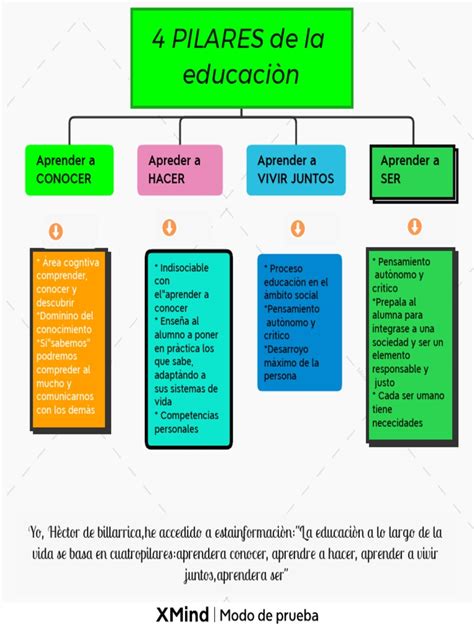 Esquema visual sobre los cuatro pilares de la inclusión laboral: sensibilización, adaptación, formación de equipos y apoyo continuo.