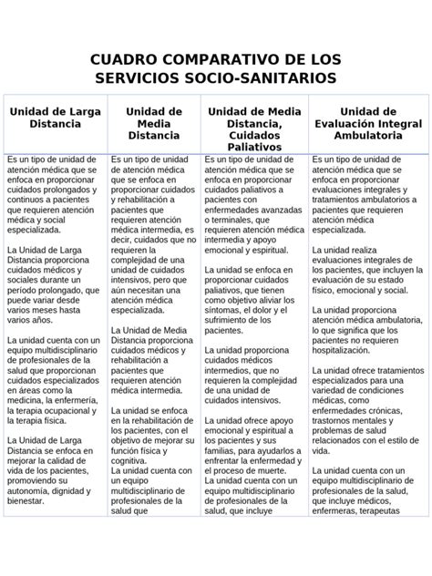 Infografía comparativa de los servicios sociosanitarios disponibles para personas mayores.