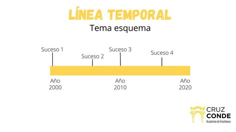 Infografía que muestra la línea temporal desde el Año Internacional en 1981 hasta la proclamación del día en 1992.