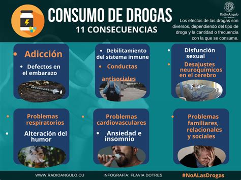 Infografía general sobre el impacto global del consumo de drogas, mostrando estadísticas de usuarios y trastornos por consumo.