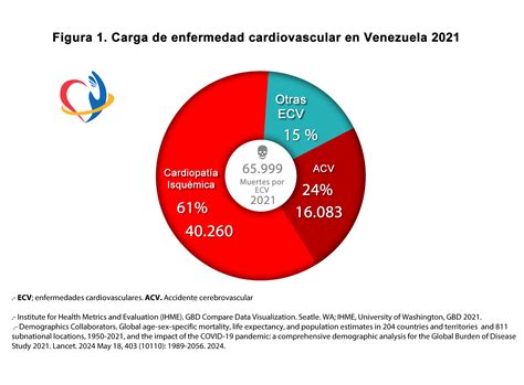 Gráfico de barras mostrando la carga de enfermedad por opioides en la Región de las Américas, desglosada por prevalencia, mortalidad y AVD.