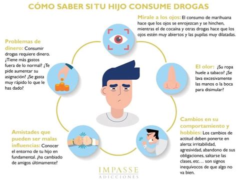 Infografía con iconos representando las señales de alerta del consumo de drogas: ojos rojos, pupilas dilatadas, cambios de humor, objetos sospechosos.