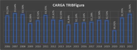 gráfico comparativo de la carga tributaria territorial para adultos mayores antes y después de la reforma