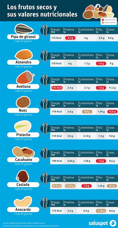 Tabla de ingredientes y valores nutricionales aproximados para la alimentación canina