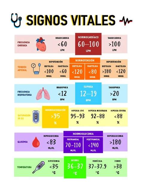 Esquema de cómo un reloj inteligente monitoriza los signos vitales en el cuerpo humano