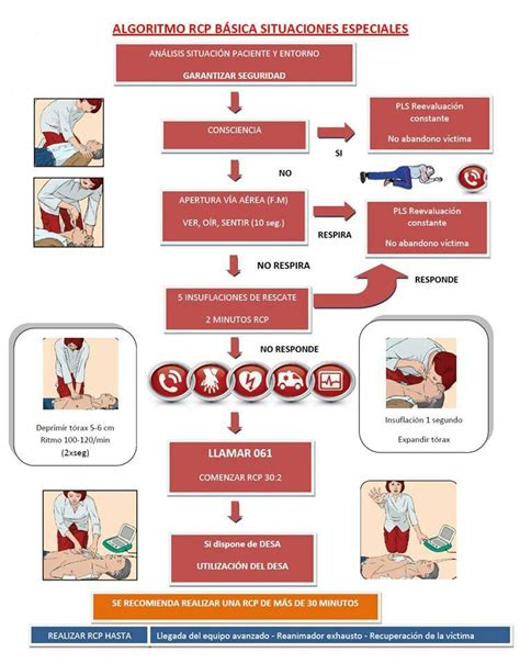 Diagrama de primeros auxilios para sangrado externo, mostrando la aplicación de presión directa.