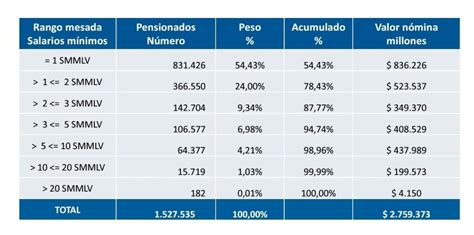 Esquema explicativo de los porcentajes de pérdida de capacidad laboral y su clasificación en invalidez parcial o total
