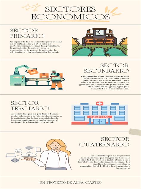 Infografía sobre los sectores económicos con mayor concentración de trabajadores mayores de 65 años