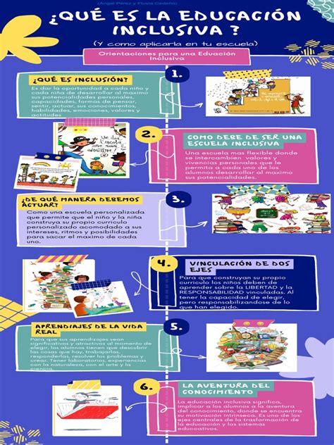 infografía sobre los principios de la educación inclusiva y el acceso universal a la enseñanza