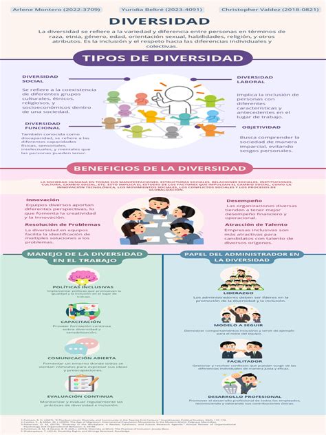 Infografía que ilustra la diversidad en el envejecimiento: diferentes perfiles, culturas y trayectorias de vida bajo el concepto de 