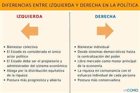 Esquema comparativo: a la izquierda, ejemplos de lenguaje infantilizante o estereotipado; a la derecha, opciones de lenguaje inclusivo y centrado en derechos.
