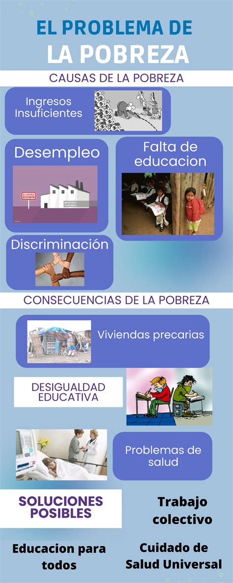 Infografía: Percepciones de profesionales sobre las causas de la pobreza