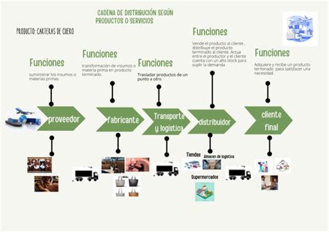 infografía sobre la distribución de activos tras un divorcio