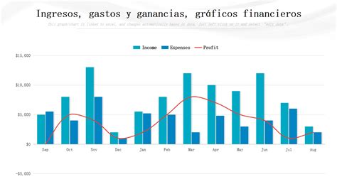 gráfico de barras comparando el gasto mensual per cápita en hogares unipersonales y en pareja en España