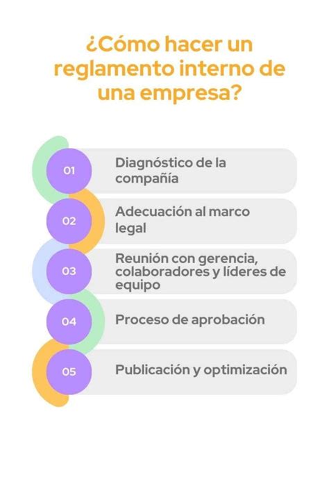 Esquema de las secciones principales que componen un reglamento interno de trabajo
