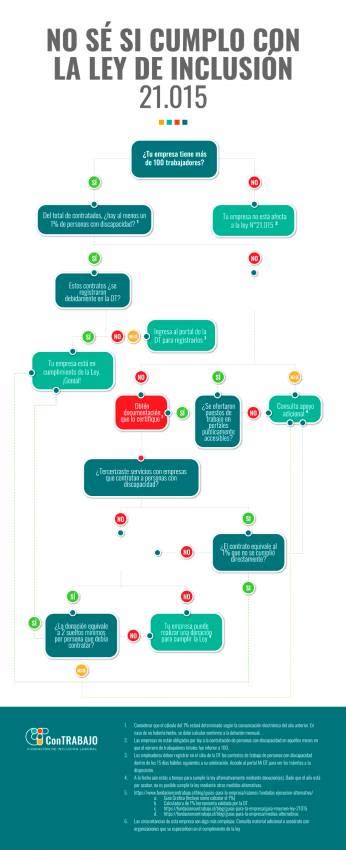 infografía sobre la ley de inclusión laboral y sus beneficios